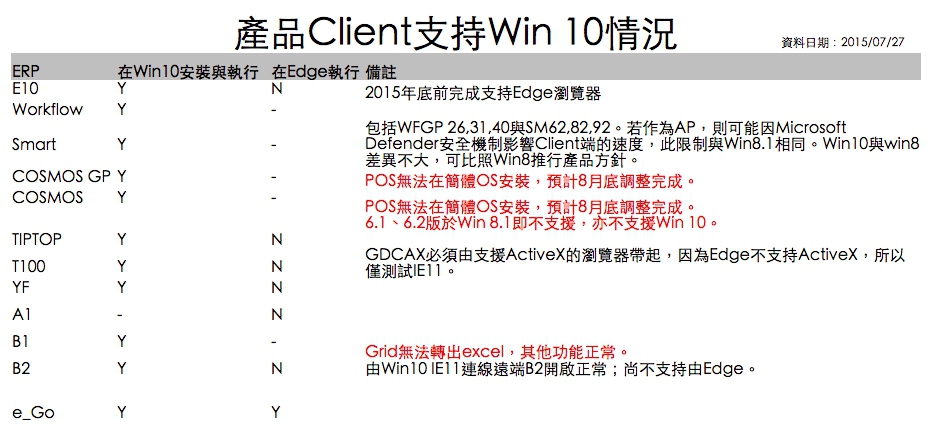 WIN10支援表
